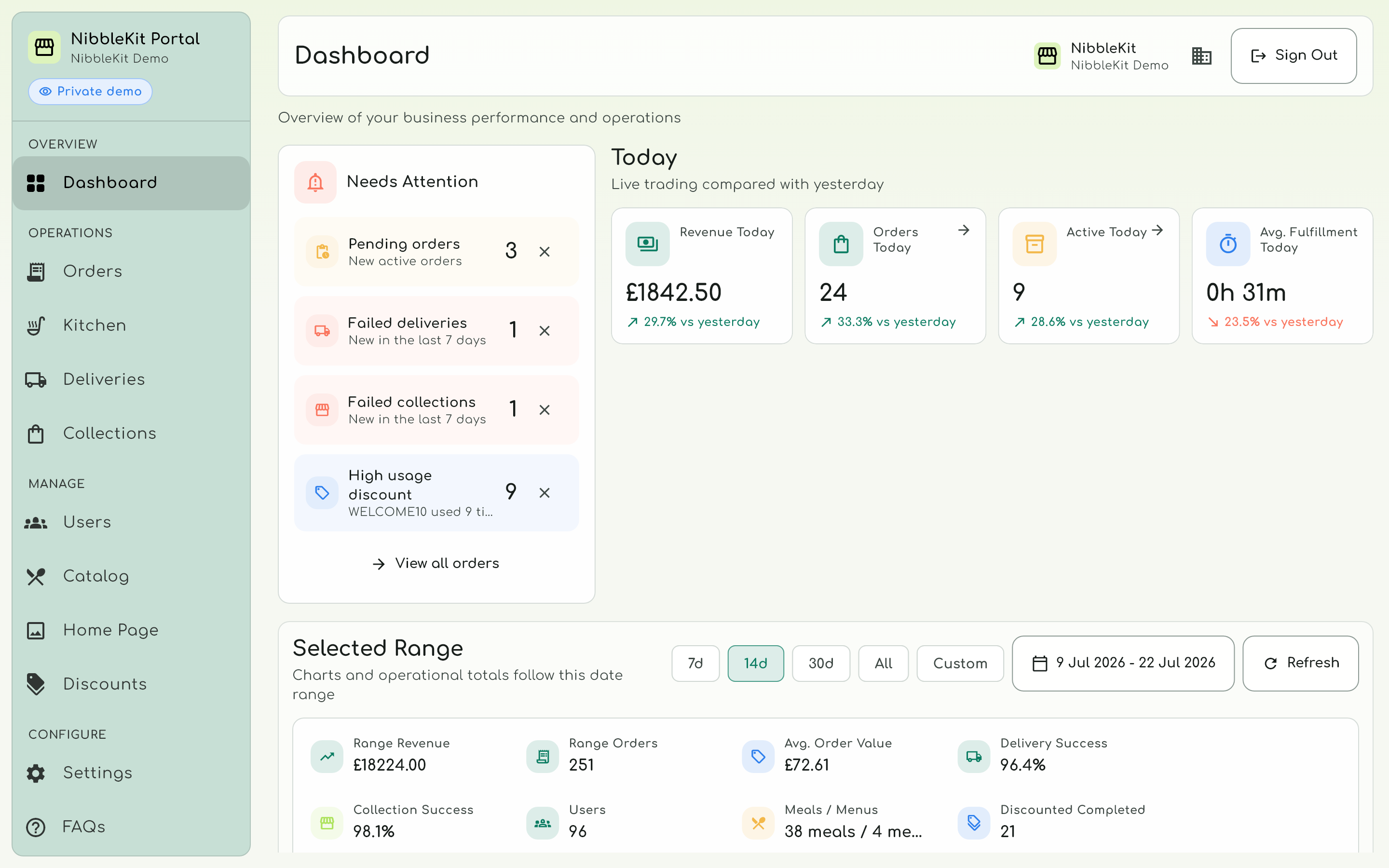 Actual NibbleKit merchant dashboard with its navigation, trading overview and operational cards